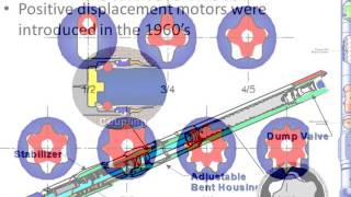 Drilling  Methods of Deflection [upl. by Riehl139]