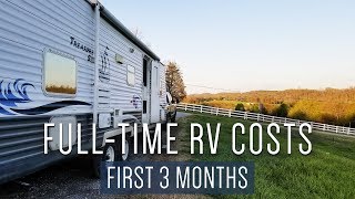 Fulltime RV living costbudget first 3month [upl. by Namhcan]