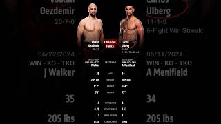 Volkan Oezdemir vs Carlos Ulberg Who will win fightpicks ufc [upl. by Medorra775]