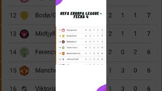 ✅Tabla de Posiciones Hoy  UEFA Europa League ✅Fecha 4  2024 [upl. by Mosra180]