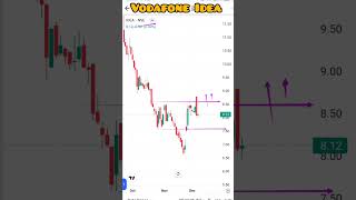 Vodafone Idea nifty trading stockmarket banknifty vodafone viralshort [upl. by Apul72]