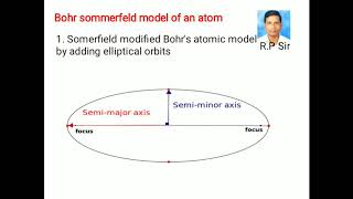 Bohr sommerfeld model of atom [upl. by Drahsar]