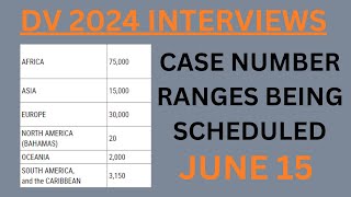 DV 2024 Interview Schedule JUNE 15 [upl. by Naginarb]