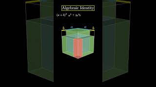 trending mathematics Visual Proof Algebraic Identity ab3a33a2b3ab2b3 [upl. by Lorinda]