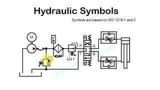 Hydraulic circuit symbol explanation [upl. by Tomlinson]