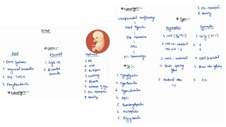 IUGR NOTES  PEDIATRICS ONE PAGE NOTES  4TH PROFF  MBBS [upl. by Newob332]