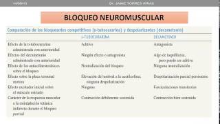 BLOQUEADORES NEUROMUSCULARES [upl. by Sanfourd39]