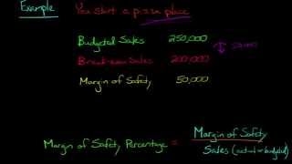 Margin of Safety and Margin of Safety Percentage [upl. by Atinrahc]