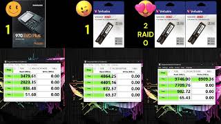 CrystalDiskMark NVMEe Test [upl. by Josler273]