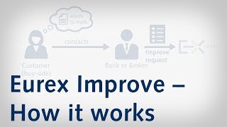 Eurex Improve – How it works [upl. by Revart975]