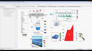 Parabolic Trough Solar Collector  Multi Stage Flash Desalination  Matlab  Simulink Model run [upl. by Aibat]