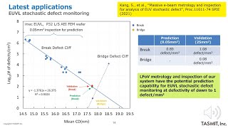 Tech Talk – Yuichiro Yamazaki TASMIT Spring Edition 2021 [upl. by Beilul38]