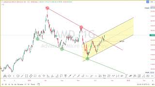 NVDA META AMD AXP MS YURTDISI HISSE TEKNIK ANALIZ [upl. by Sulienroc517]