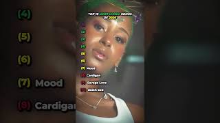 most iconic songs of 2020 music top10 2020 pop fyp viral shorts [upl. by Ahsinned]