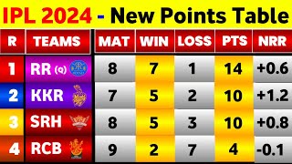 IPL Point Table 2024  After Rcb Win Vs Srh  IPL 2024 Points Table Today [upl. by Sessylu]