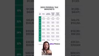 The 2025 Federal Tax Bracket was just released personalfinance tax [upl. by Craggy949]