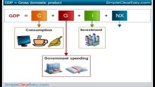 How to calculate Gross Domestic Product GDP [upl. by Raji661]