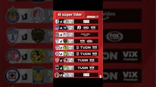 Jornada 17 apertura MX 2024 [upl. by Eelek]