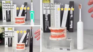 Hicare Sweeping Electric Toothbrush [upl. by Thayer]