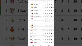 KLASMEN LA LIGA 02 Nov 2024 football sepakbola laliga barcelona madrid villareal [upl. by Retha]