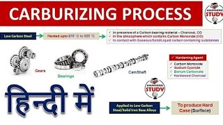 Case Hardening  Carburizing Process [upl. by Jeff]