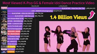 HYLT DANCE 14 BILLION MILESTONE Most Viewed KPop GG amp Female Idol Dance Practice Video [upl. by Middle]