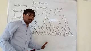 GRAPH COLORING PROBLEM USING BACKTRACKING  PROCEDURE  EXAMPLE  STATE SPACE TREE [upl. by Marga]