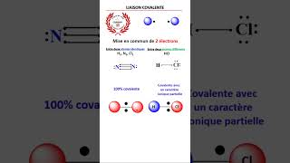 LIAISON COVALENTE  CE QUE VOUS DEVEZ SAVOIR courssupp chimieorganique shortvideo chemistry [upl. by Aneeuq]