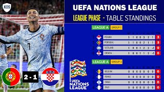 UEFA NATIONS LEAGUE 202425 TABLE STANDINGS TODAY  NATIONS LEAGUE 202425 LEAGUE PHASE TABLE [upl. by Les]