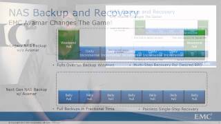 EMC Avamar 7 Backup and Recovery for NAS Video [upl. by Ellery]