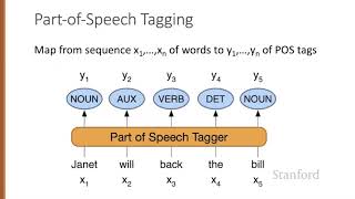 Introduction to Part of Speech Tagging [upl. by Aidnyc]