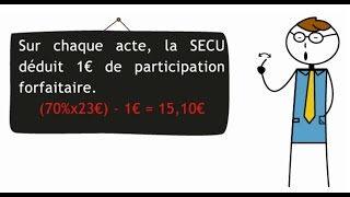 Comprendre enfin le remboursement de la mutuelle [upl. by Lardner233]