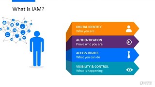 NetIQ Identity Governance and Administration IGA Demo [upl. by Fraase]