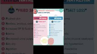 Hyponatremia vs hypernatremia anatomy anatomy kidneydisease mbbs medicalschool doctor kids [upl. by Akenal]