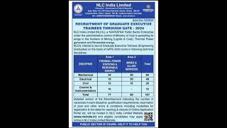 NLC india Recruitment 2024 [upl. by Natan592]