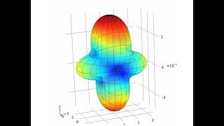 Comsol optical simulation including Mie scattering multilevel decomposition of nanospherescolumns [upl. by Berriman]