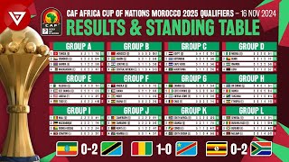 🟢 MD5 CAF AFCON Africa Cup of Nations 2025 Qualifiers Results amp Standings Table as of 16 Nov 2024 [upl. by Siri]