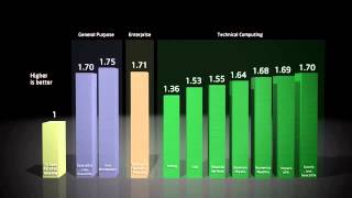 Intels Xeon E5 Family Explained [upl. by Manard]