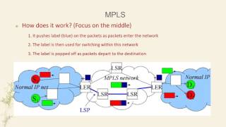 Week11 ATM MPLS IntServ and DiffServ [upl. by Sulohcin]