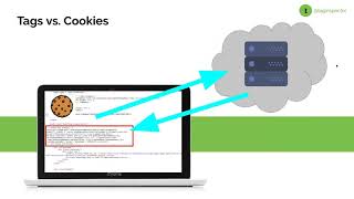 Webinar Cookies and Consent How Updated ePrivacy Guidance Impacts YOUR Organization [upl. by Hylton]