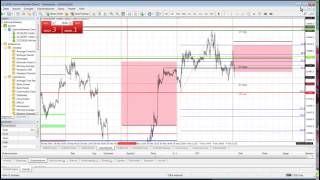 Guten Morgen DAX Index Scalping TradingIdeen Setups und mehr mit Heiko Behrendt vom 05102016 [upl. by Nats541]