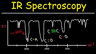 IR Spectroscopy  Basic Introduction [upl. by Dickman]