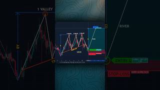 BOOK in my profile📚👍 shorts crypto forex trading patterns [upl. by Enimrac771]