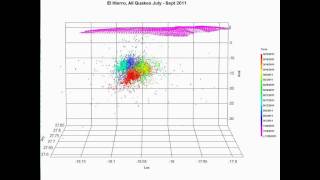 Large El Hierroswf [upl. by Wedurn682]