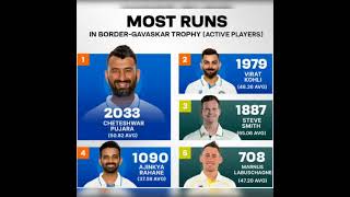 MOST RUNS IN BORDER GAVASKAR TROPHY BY ACTIVE PLAYERS  viratkohli india [upl. by Notak676]