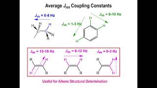 Lec16  1H Coupling Constants and Alkenes [upl. by Kowtko173]