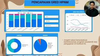 DATATHON POLYCC 2024 KUMPULAN 1 DT001 KOLEJ KOMUNINTI ARAU [upl. by Janessa]