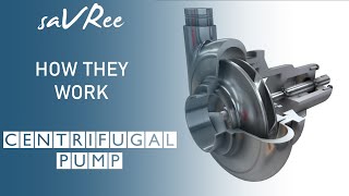 How do centrifugal pumps work 100 Animation [upl. by Silvia]