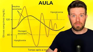 ÍNDICE GLICÊMICO e CARGA GLICÊMICA AULA [upl. by Eciram]