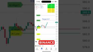 BINANCE  crypto [upl. by Benedicto]